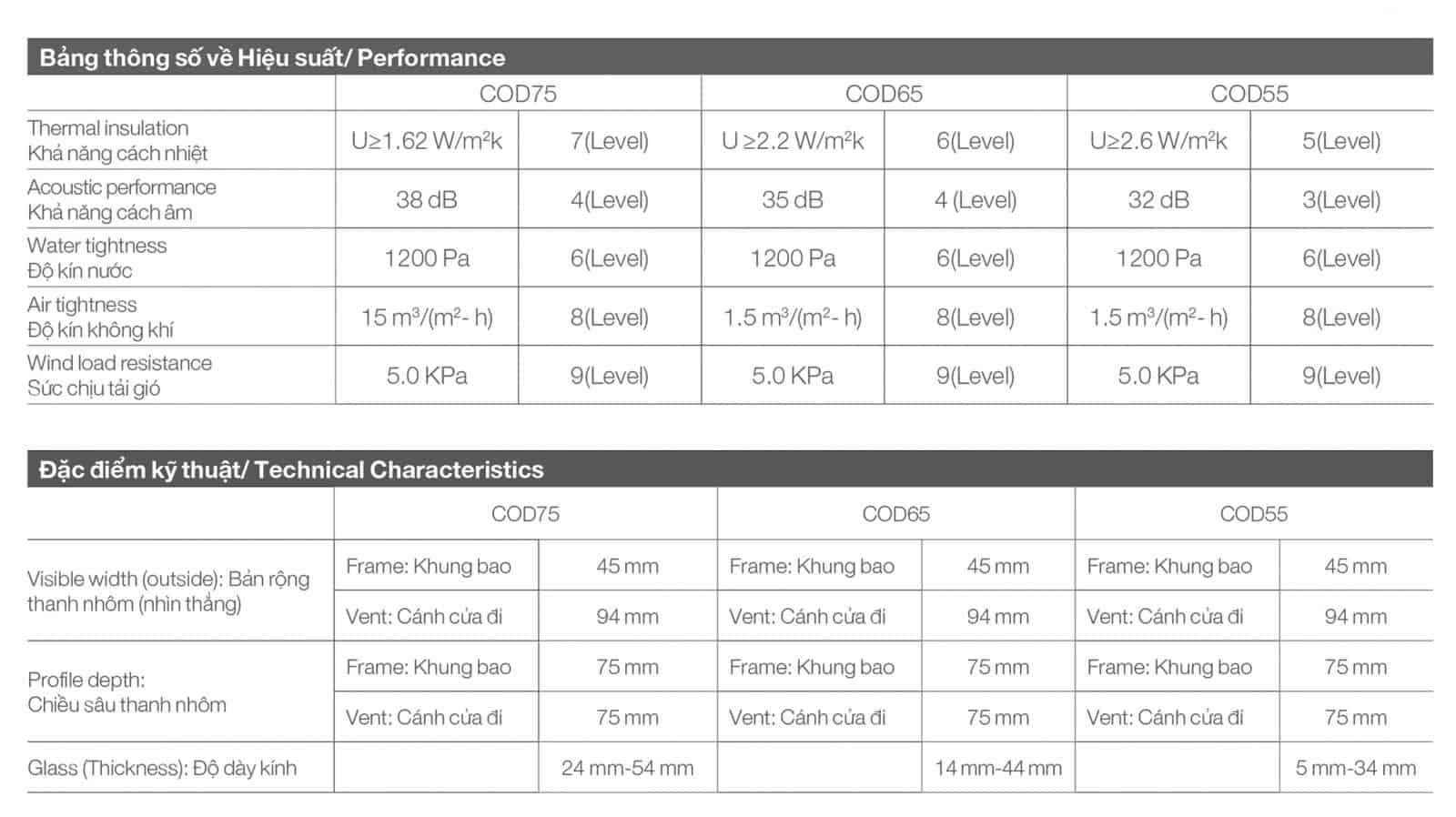 Winboss - Premium Window & Door CỬA ĐI MỞ QUAY RA NGOÀI