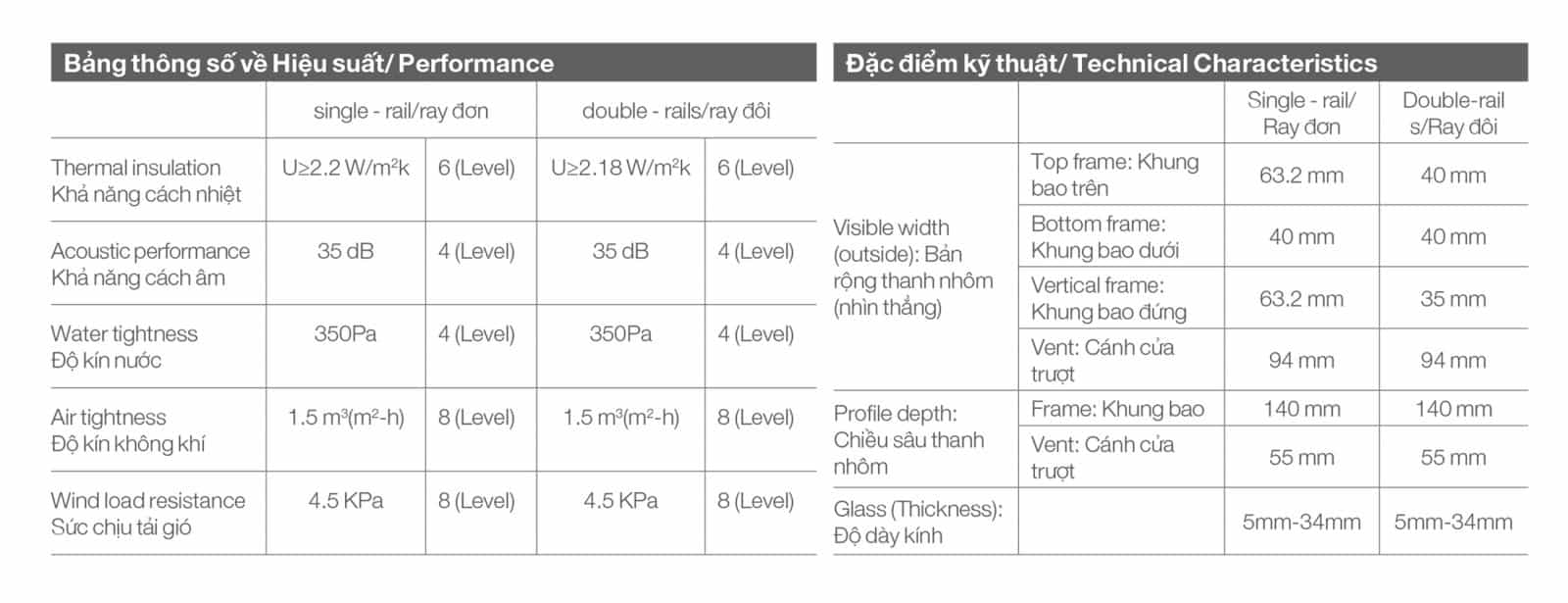 Winboss - Premium Window & Door CỬA ĐI TRƯỢT THƯỜNG 2 RAY