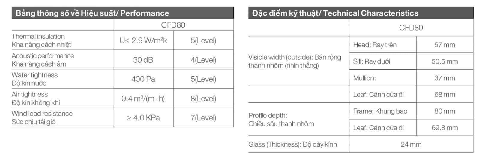 Winboss - Premium Window & Door CỬA ĐI XẾP TRƯỢT HỆ 80